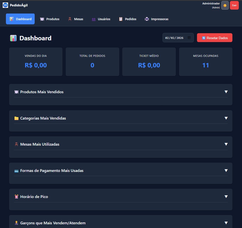 Dashboard do administrador: vendas, pedidos e relatórios